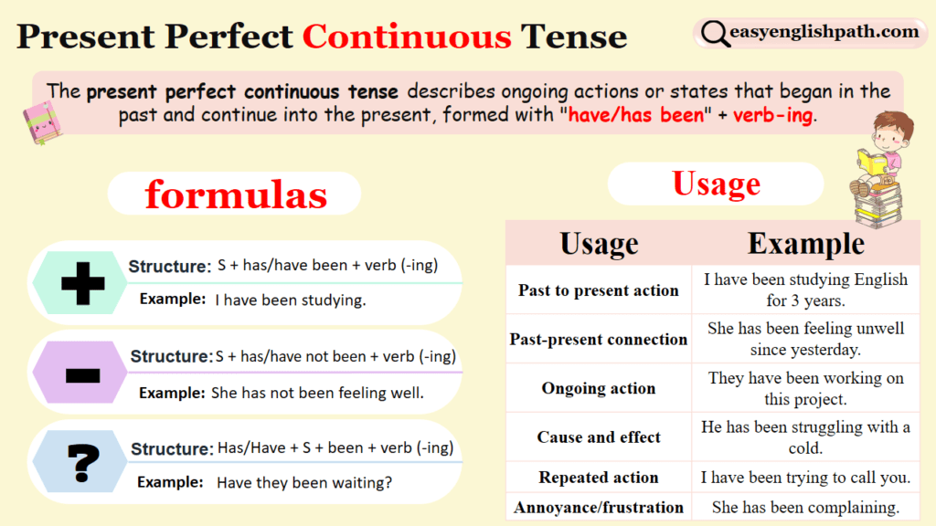 Present Perfect Continuous Formation Examples Easyenglishpath