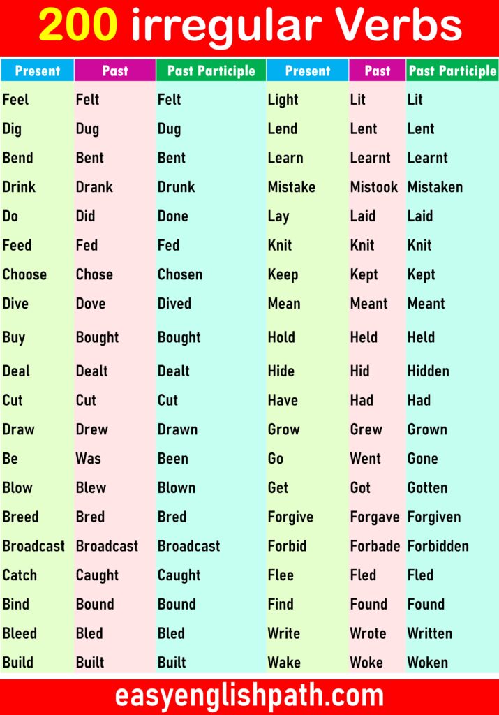 200 Irregular Verbs List in English | Irregular Verbs - EasyEnglishPath