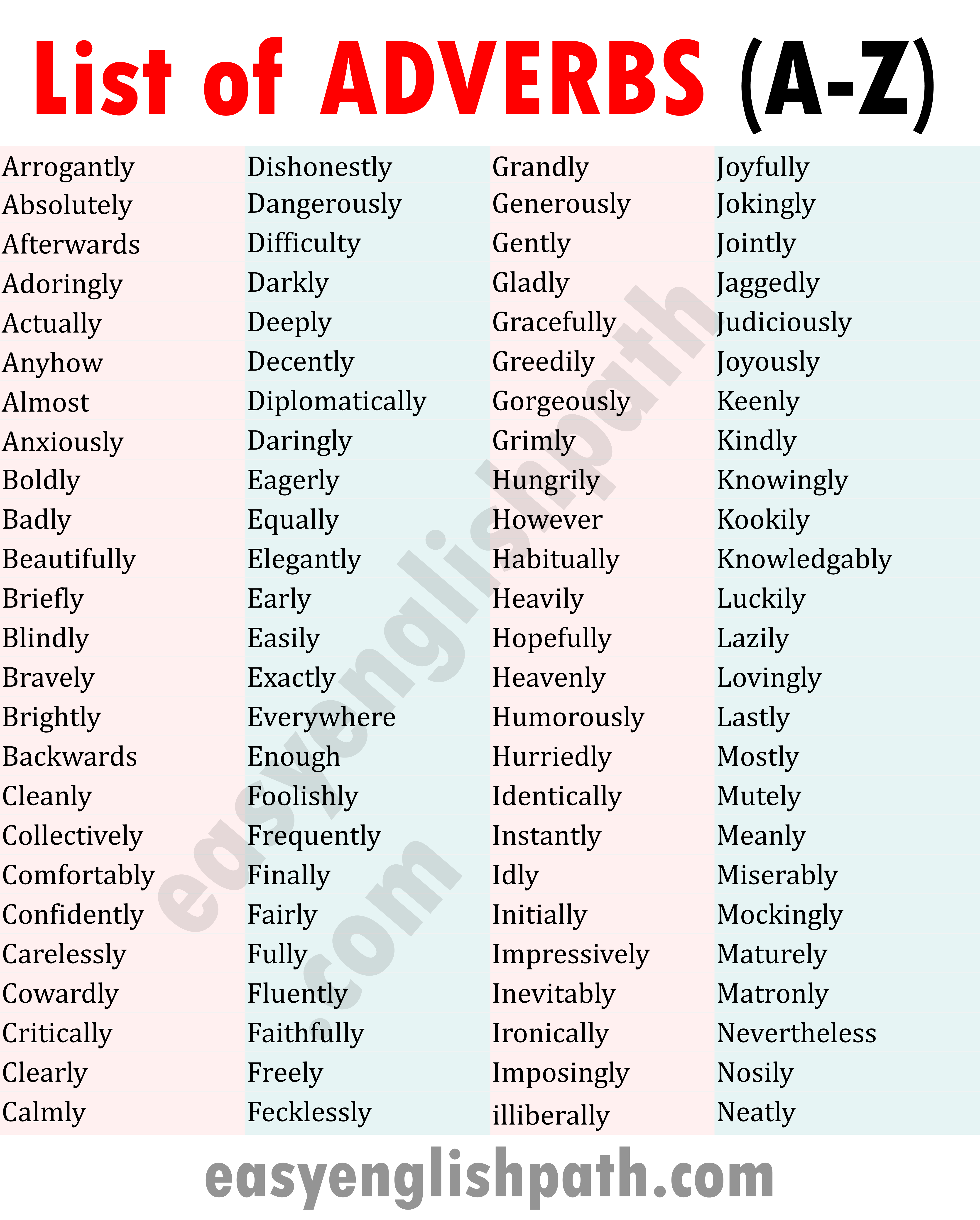 Adverbs List A to Z in English with Example Sentences