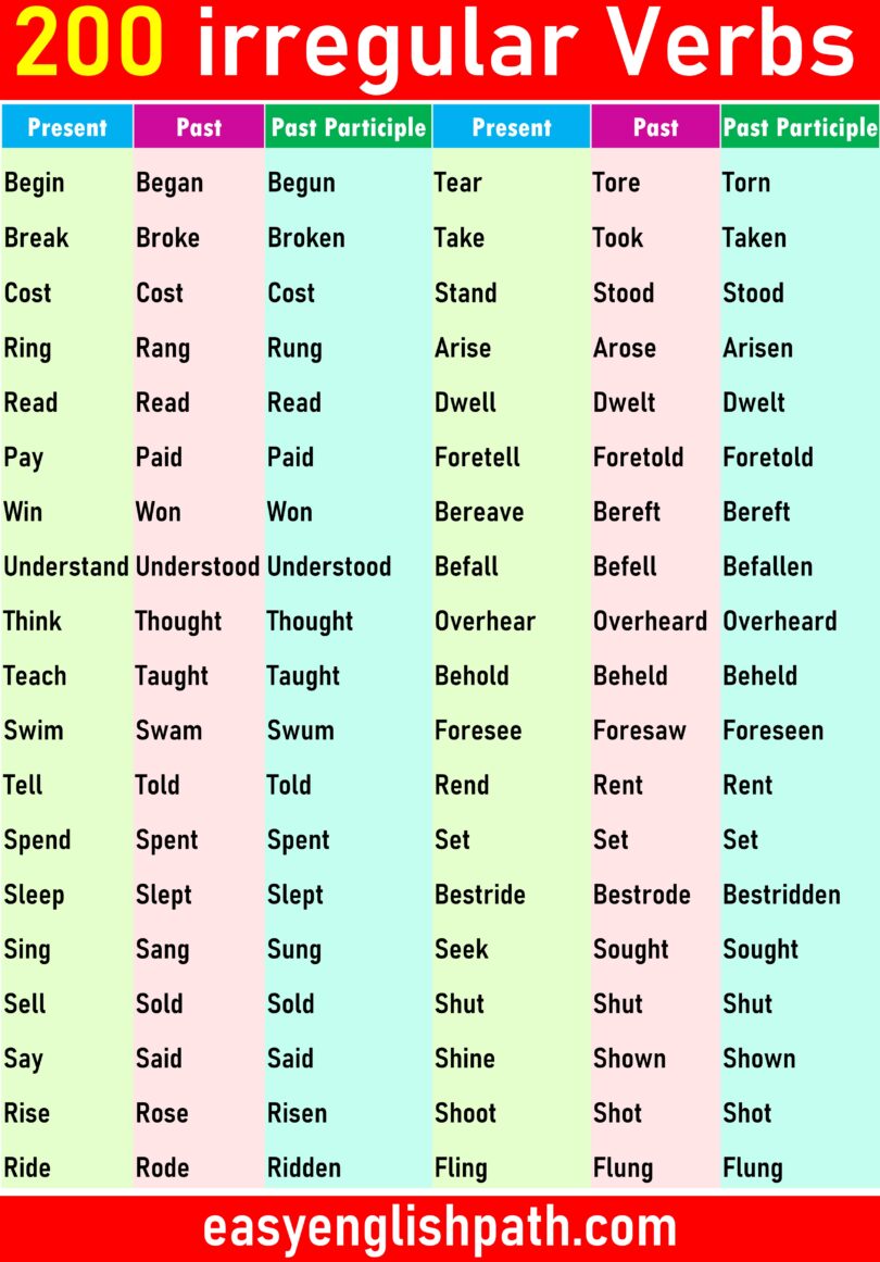 200 Irregular Verbs List In English Irregular Verbs Easyenglishpath