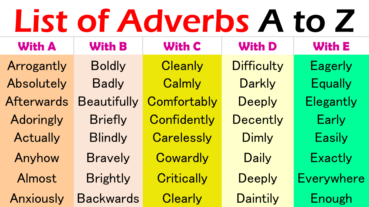 Comprehensive List of Adverbs from A to Z - EasyEnglishPath