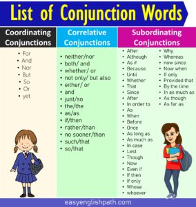 Mastering Conjunctions: Types of Conjunctions in English - EasyEnglishPath