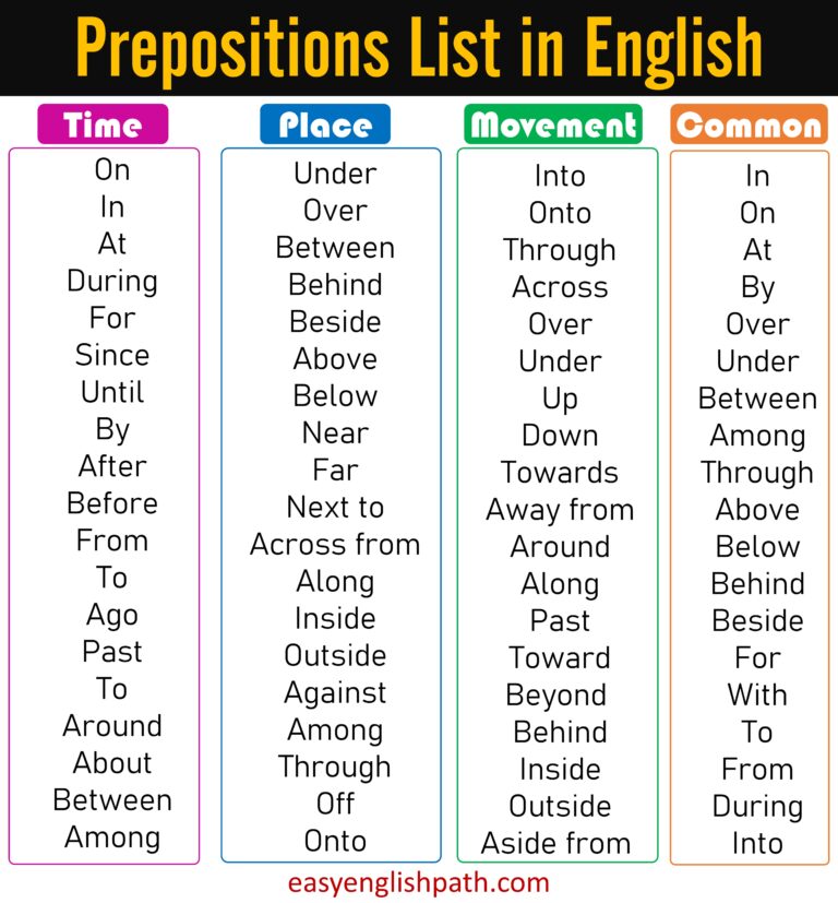 Essential Prepositions: A Complete Preposition List with Examples ...