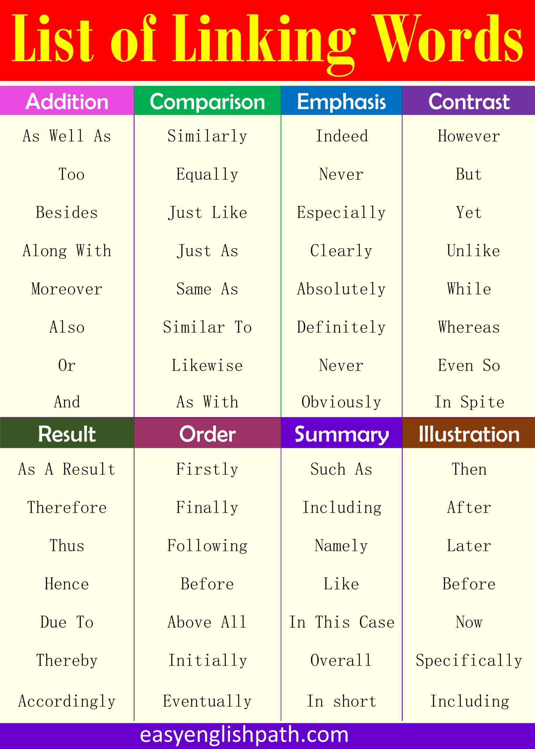 Linking Words in English with Examples