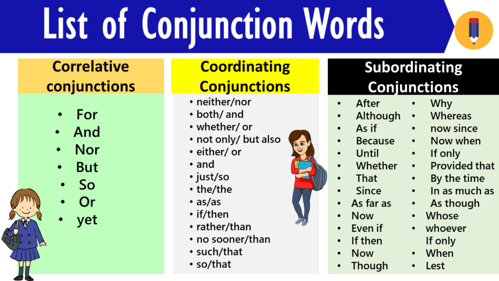 Mastering Conjunctions: Types of Conjunctions in English - EasyEnglishPath