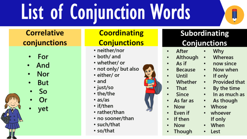 Mastering Conjunctions: Types of Conjunctions in English