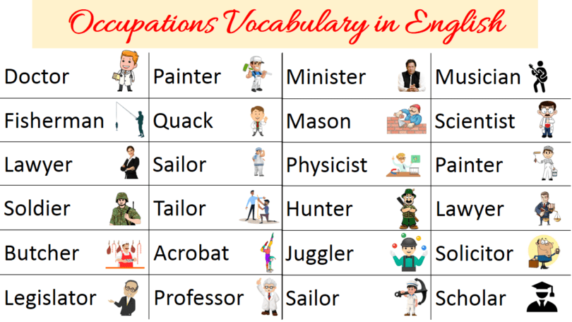 Occupations List in English with Their Pictures