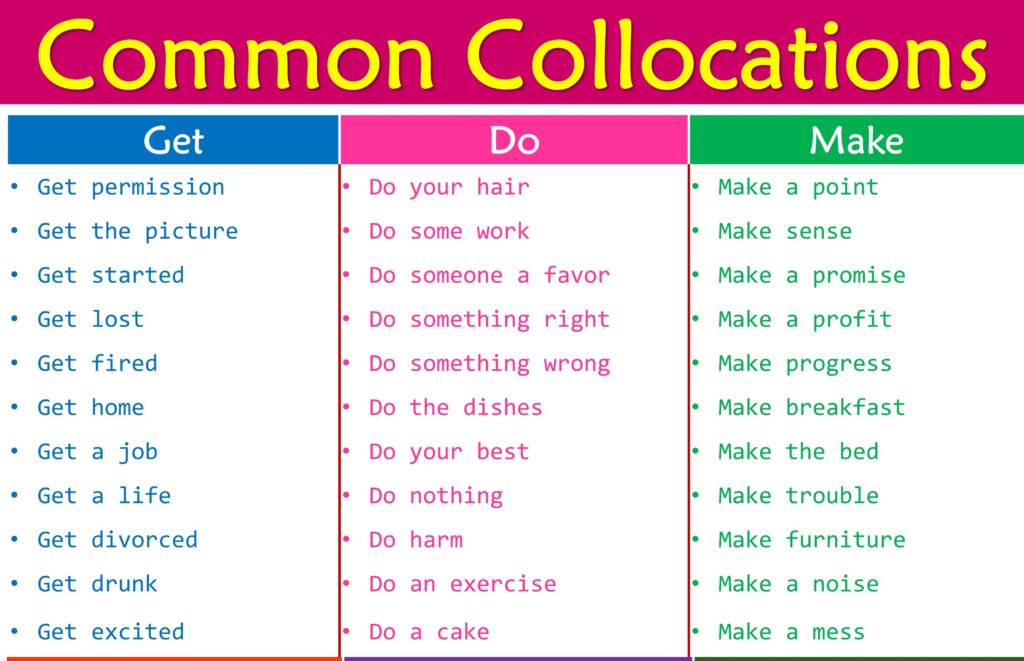 100-collocations-list-in-english-with-examples-easyenglishpath