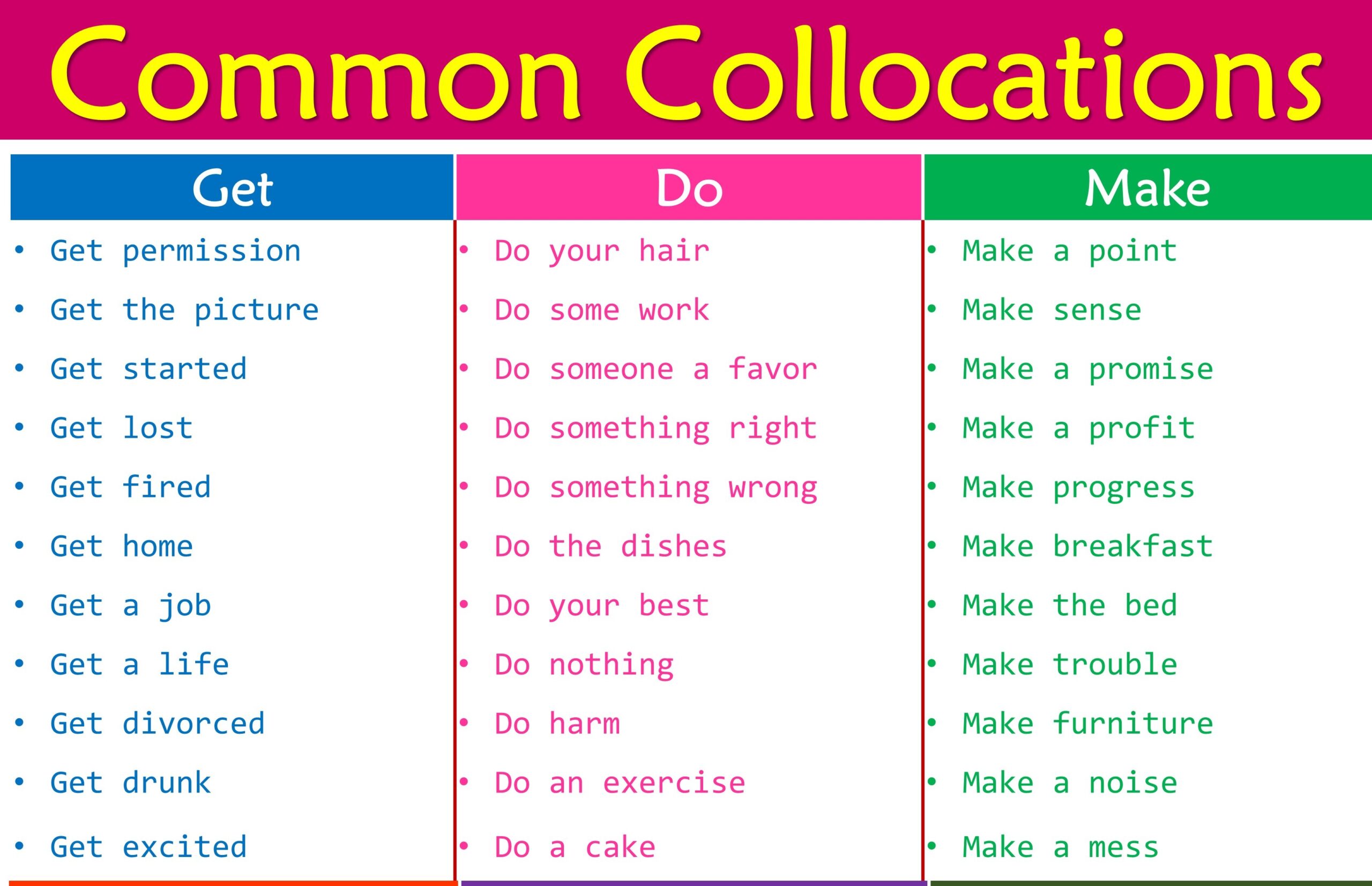 visit collocations examples