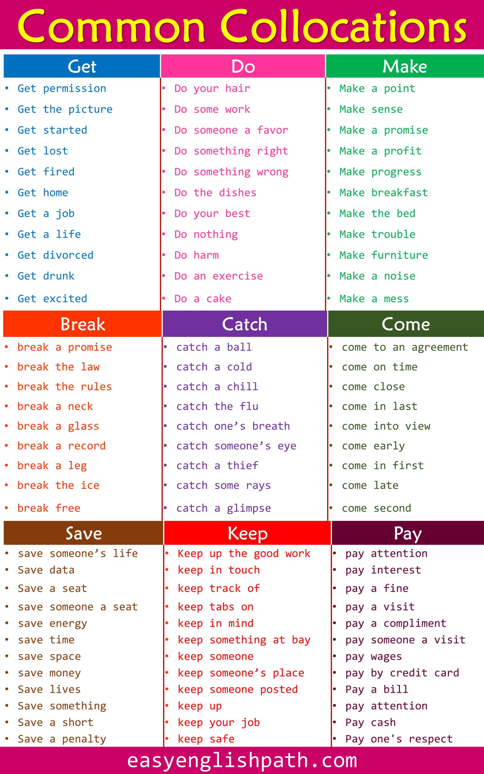 100 Collocations List in English with Examples