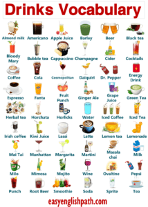 Learn Drink Names in English: A Comprehensive Guide - EasyEnglishPath