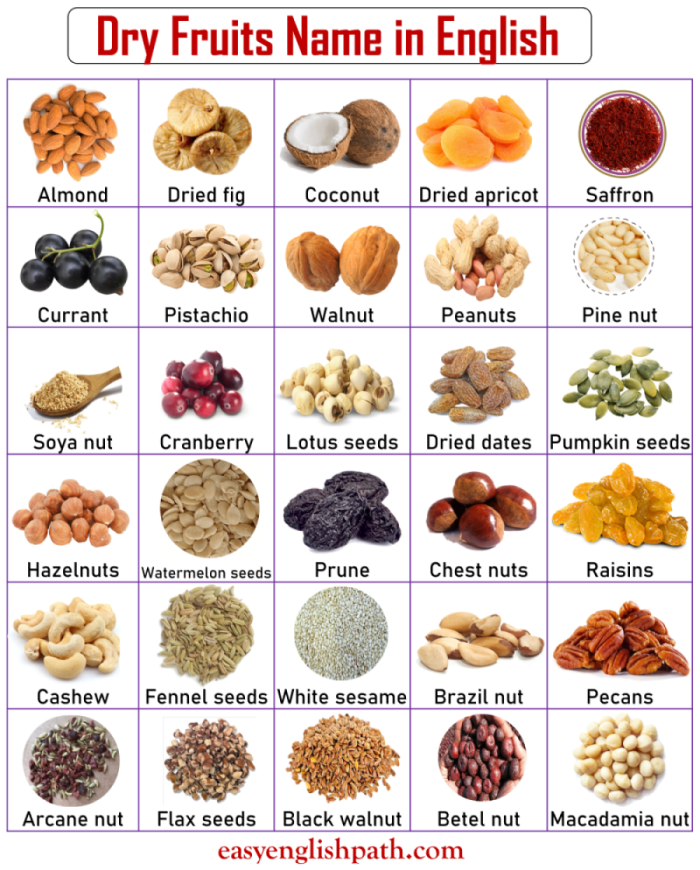 Dry Fruits Name List in English with Pictures - EasyEnglishPath