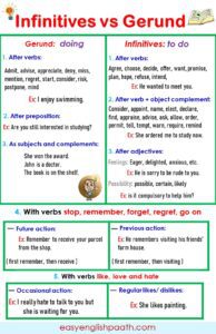 Gerunds vs. Infinitives: Essential English Grammar Rules - EasyEnglishPath