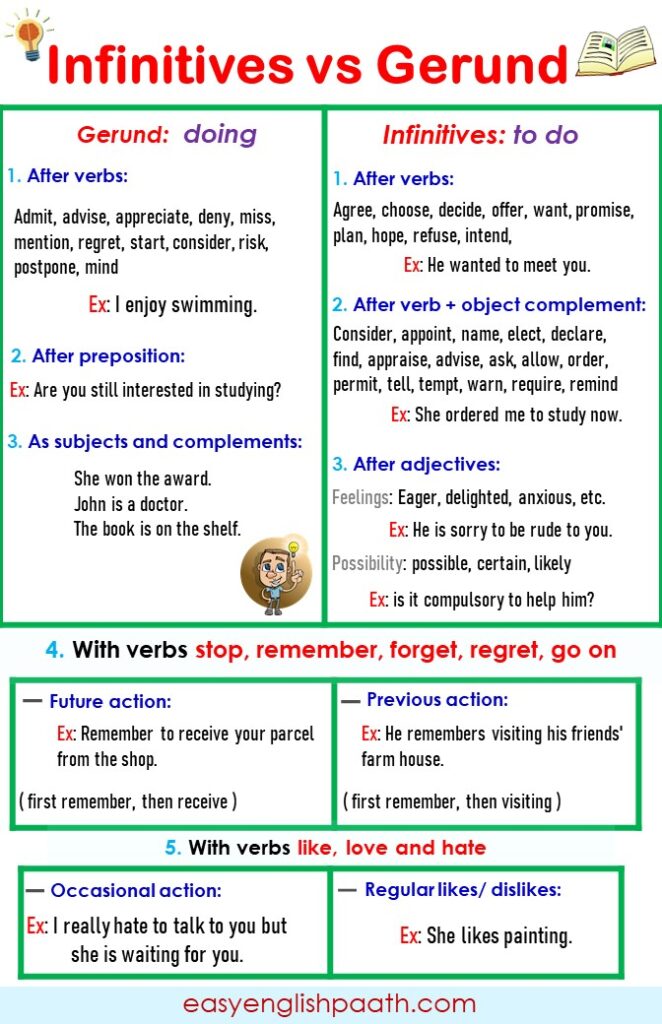 Gerunds and infinitives Rules in English with Examples - EasyEnglishPath