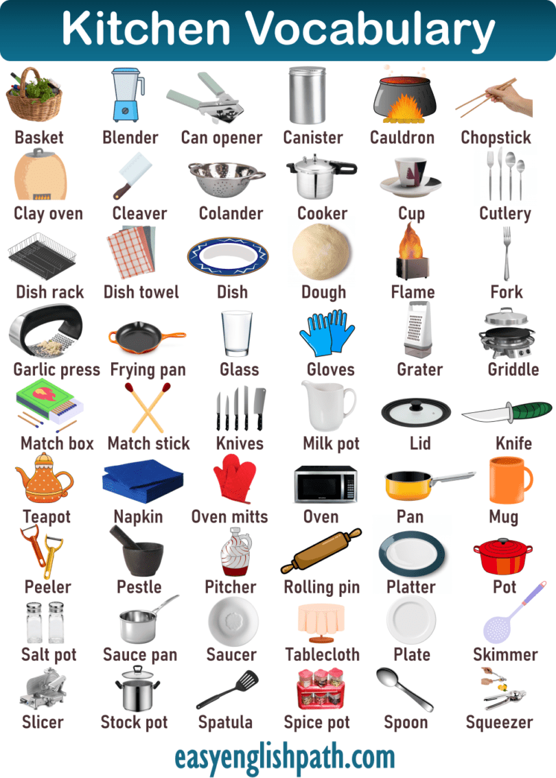 List of kitchen Utensils Name in English with Pictures - EasyEnglishPath