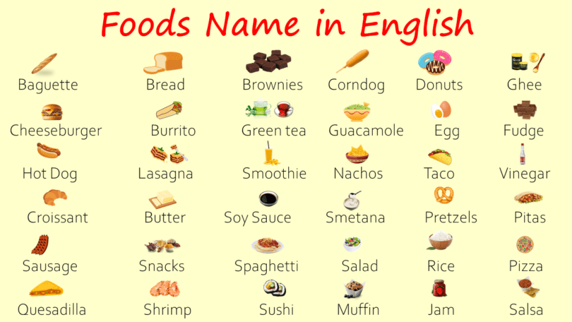 List of Foods Name in English with Pictures