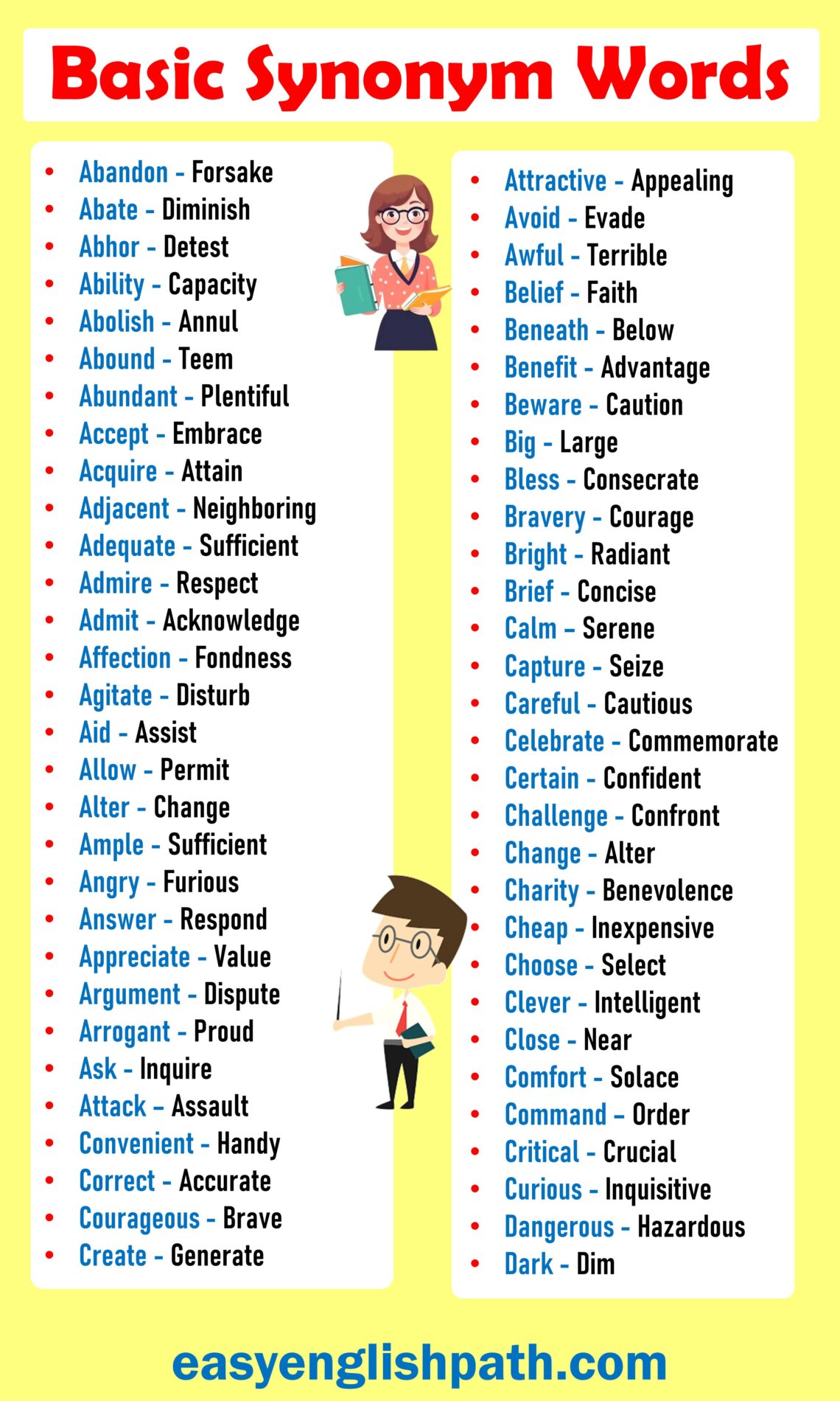 basic experimental synonym