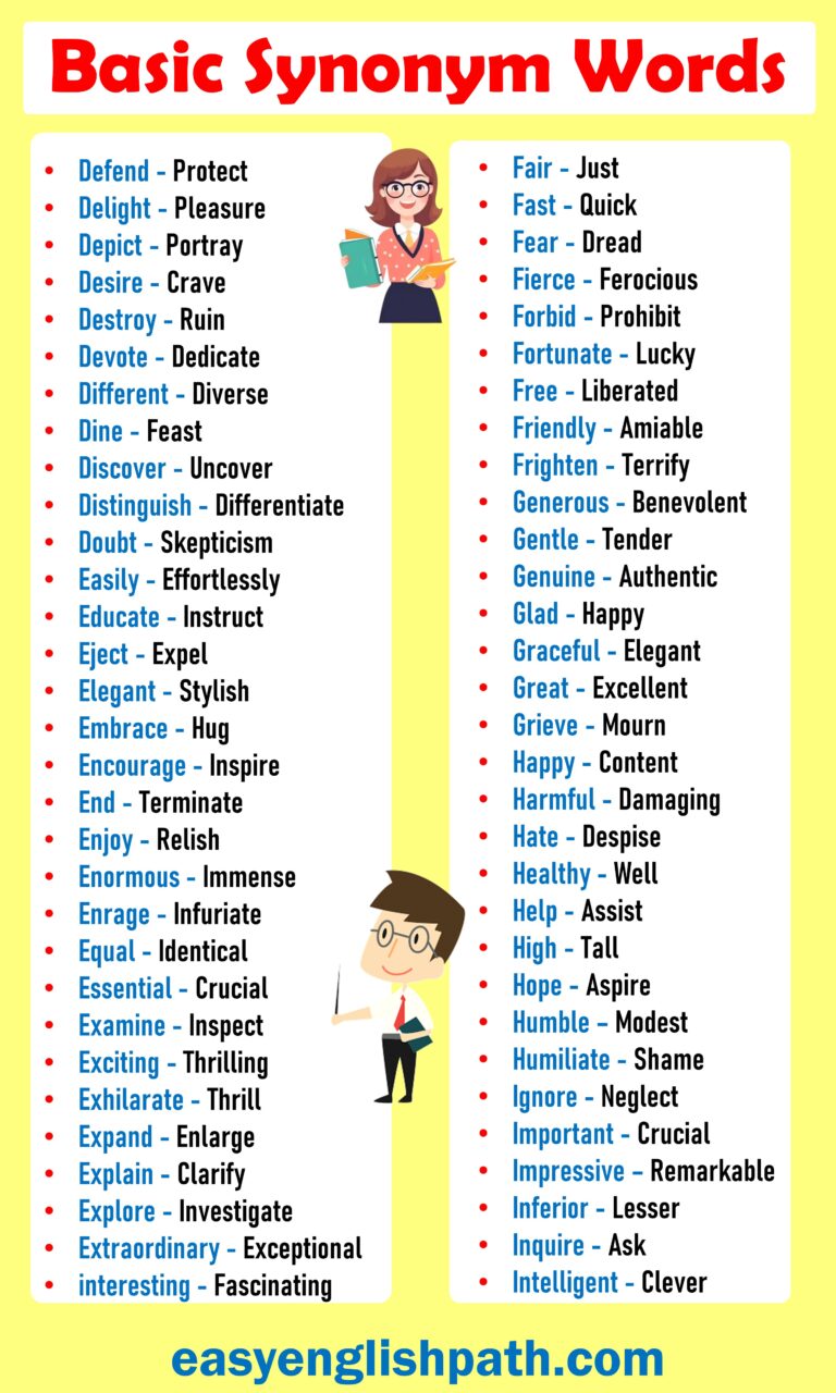 300+Basic Synonym Words List in English - EasyEnglishPath