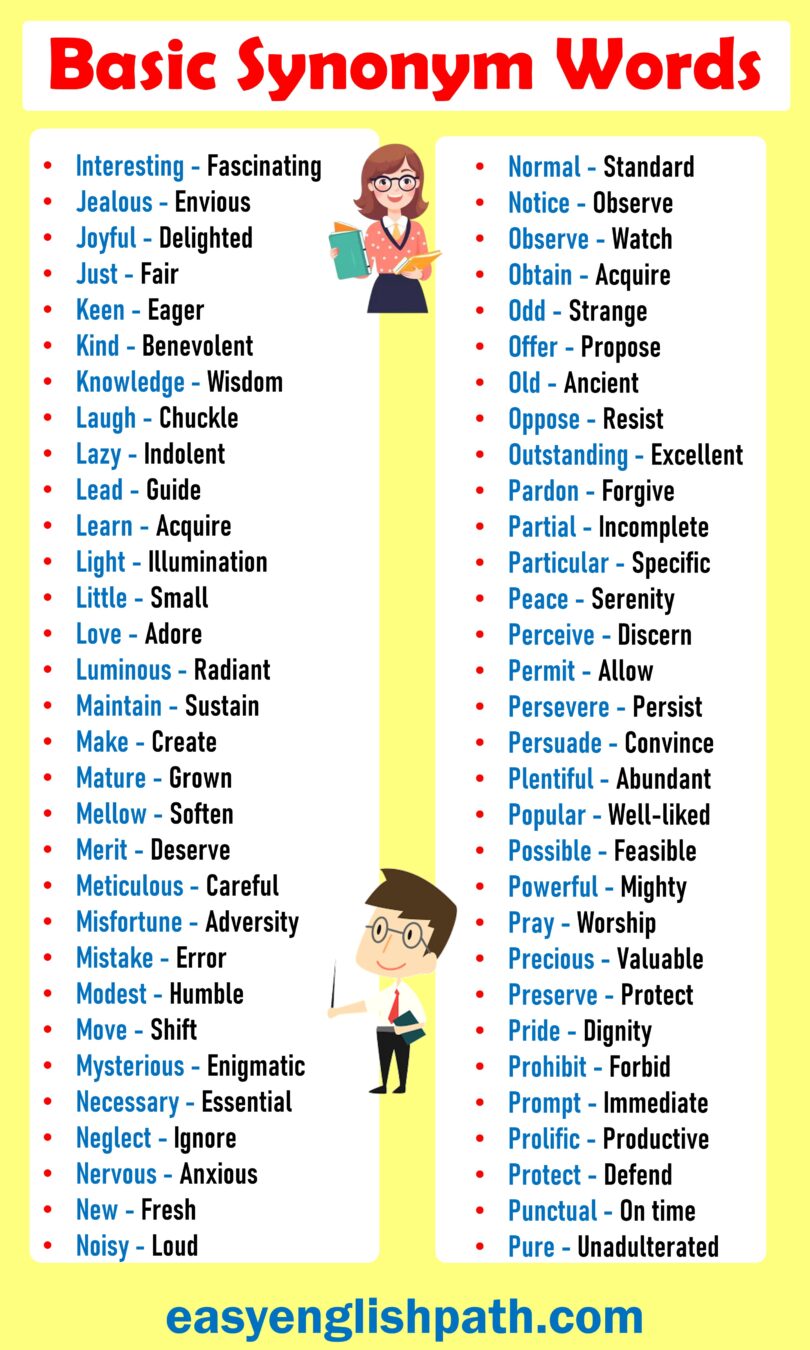 300+Basic Synonym Words List in English - EasyEnglishPath