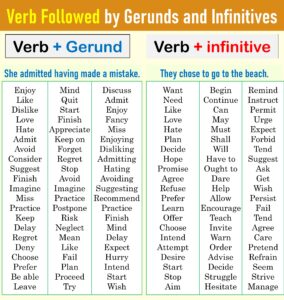 Gerunds and infinitives Rules in English with Examples - EasyEnglishPath