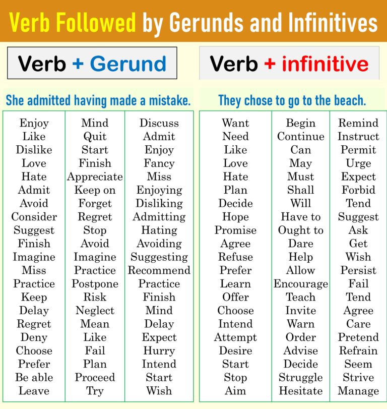 Gerunds vs. Infinitives: Essential English Grammar Rules - EasyEnglishPath