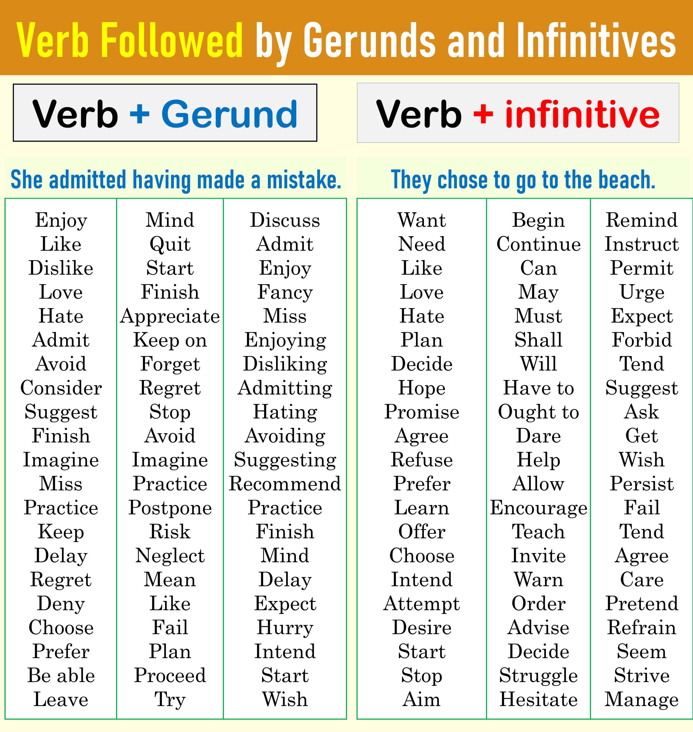 gerunds-and-infinitives-rules-in-english-easyenglishpath
