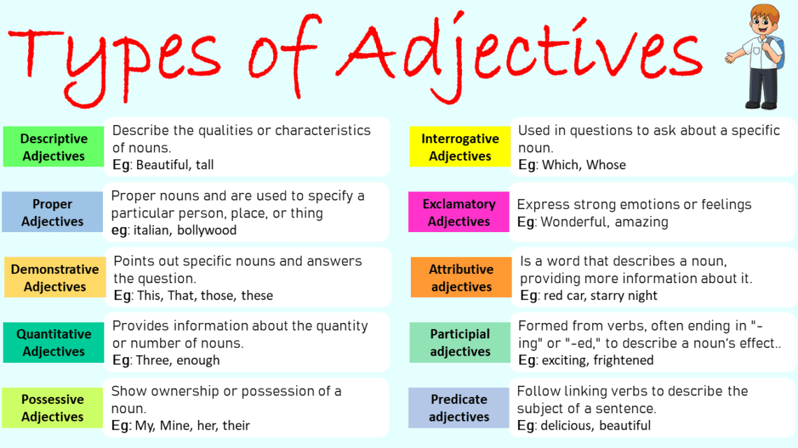 Comprehensive Guide to Types of Adjectives in English with Examples ...