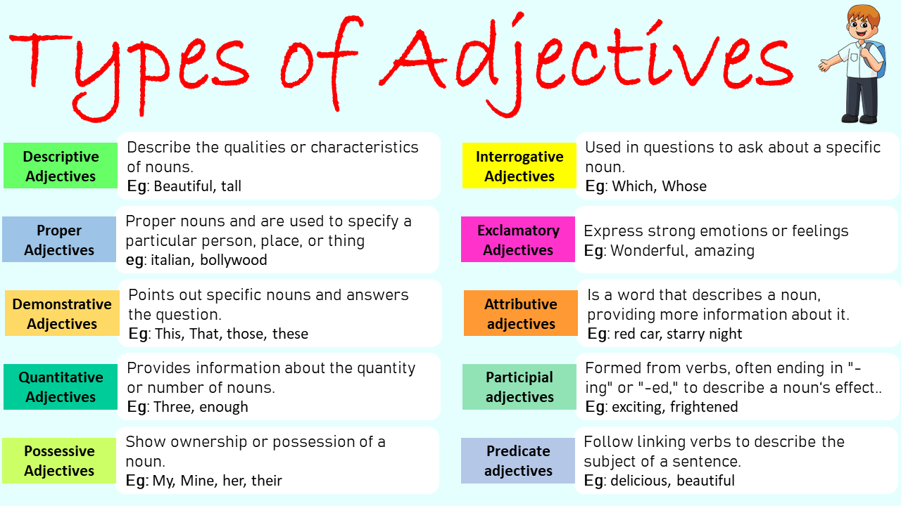 Types of Adjectives in English with Examples - EasyEnglishPath