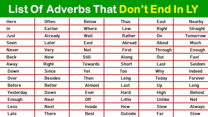 Adverbs Without -Ly and Their Usage with Examples