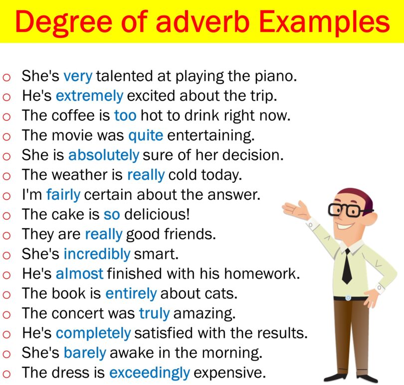 100 Example Sentences with Adverbs of Degree