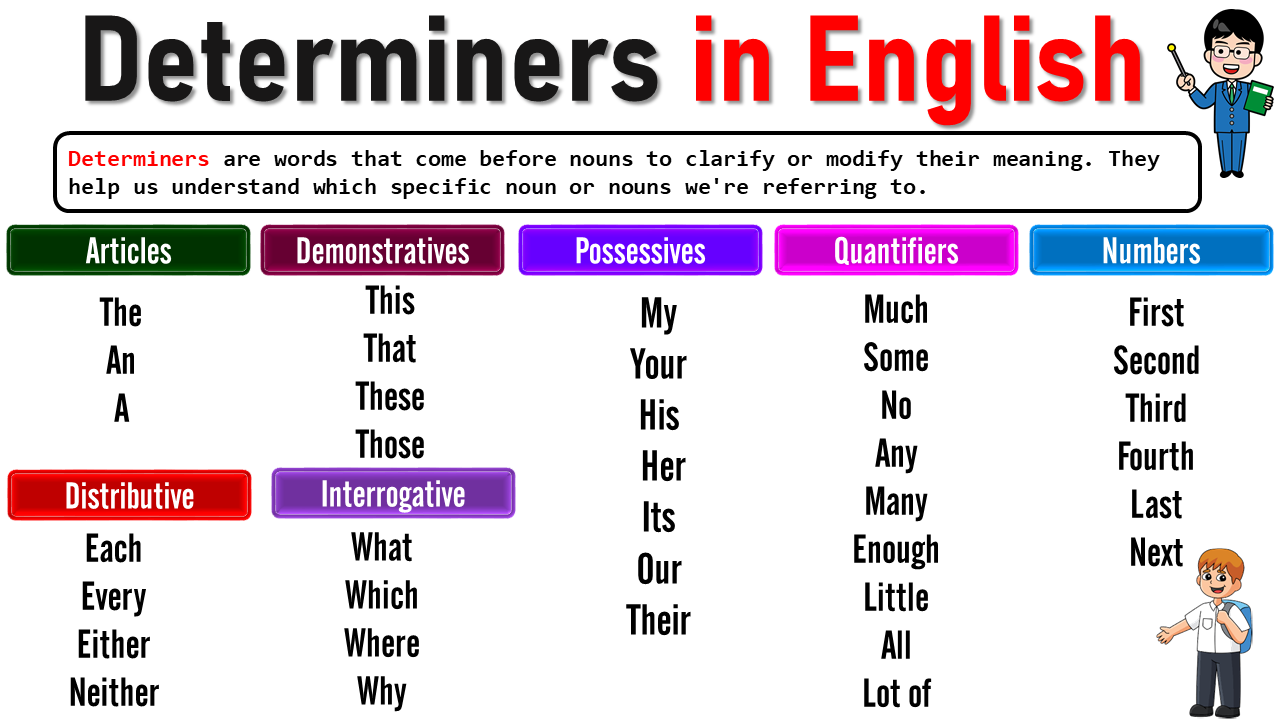 Determiners Meaning In English With Examples - EasyEnglishPath