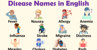 Disease Names List in English with Pictures