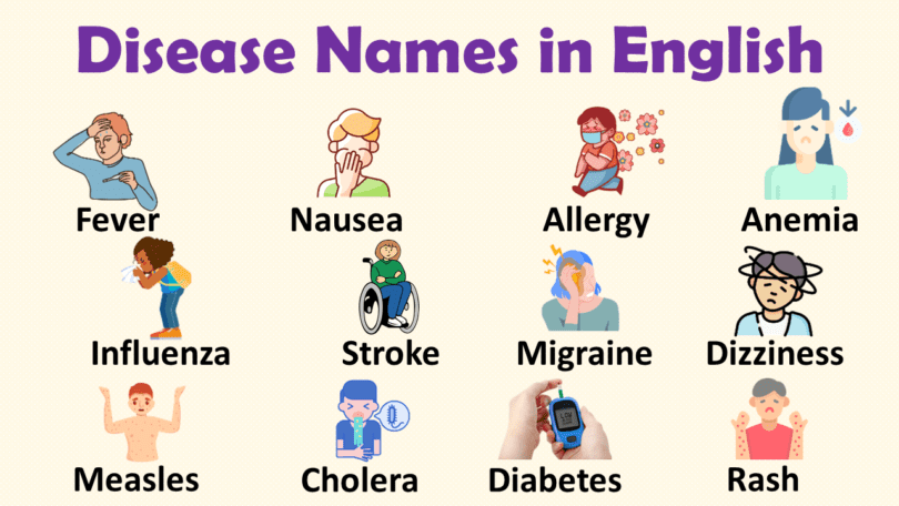 Disease Names List in English with Pictures