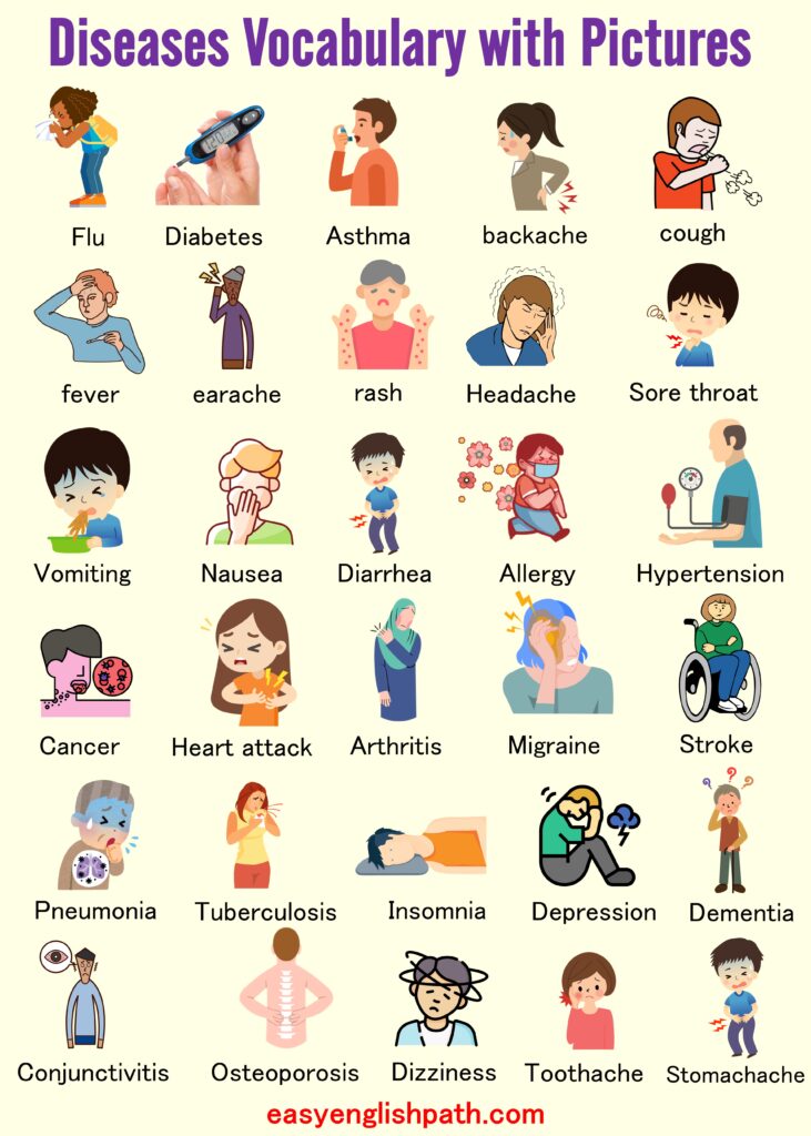 Disease Names List in English with Pictures 
