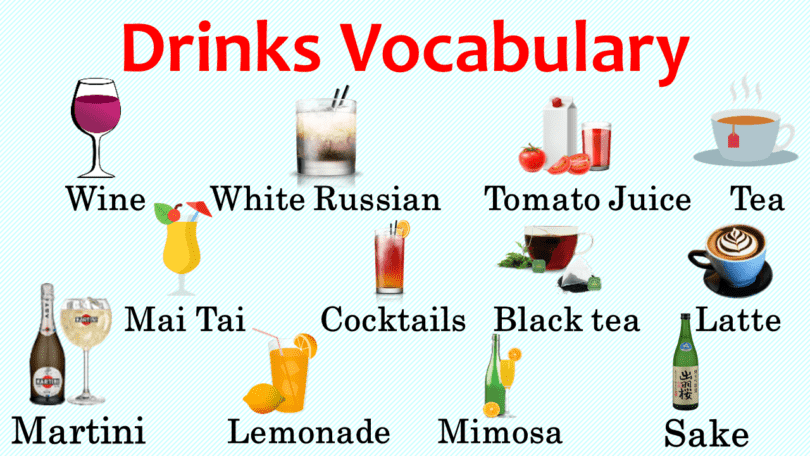 Learn Drink Names in English: A Comprehensive Guide