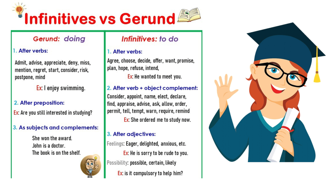 Gerunds and infinitives Rules in English - EasyEnglishPath