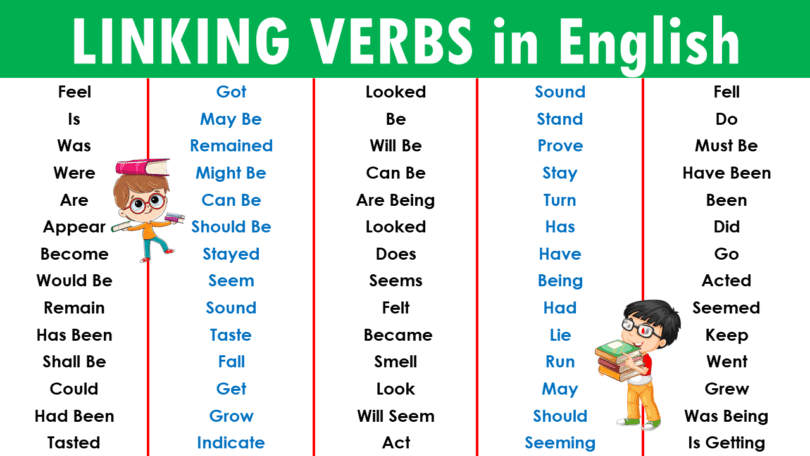 100 Linking Verbs Examples in English with PDF