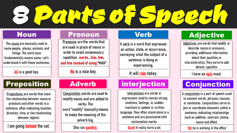 8 Essential Parts of Speech in English with Examples