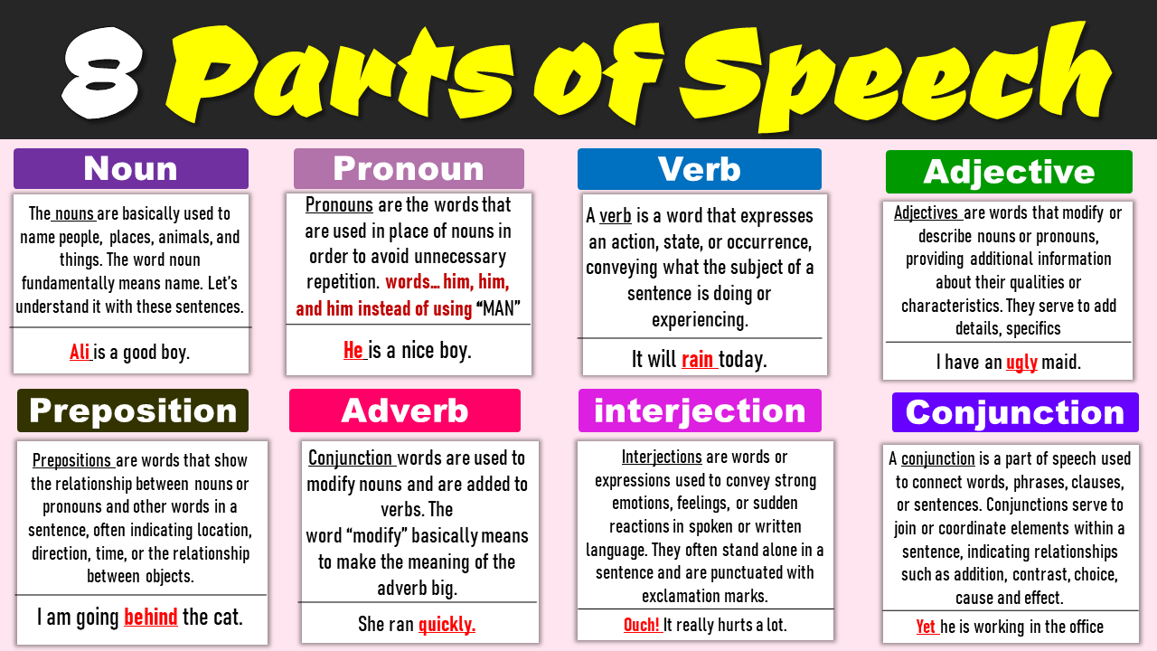 8 Parts of Speech in English with Examples - EasyEnglishPath