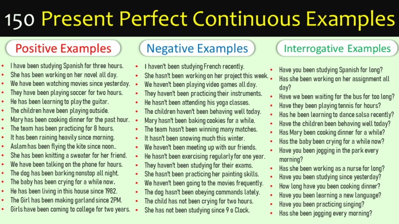150 Present Perfect Continuous Tense Example Sentences