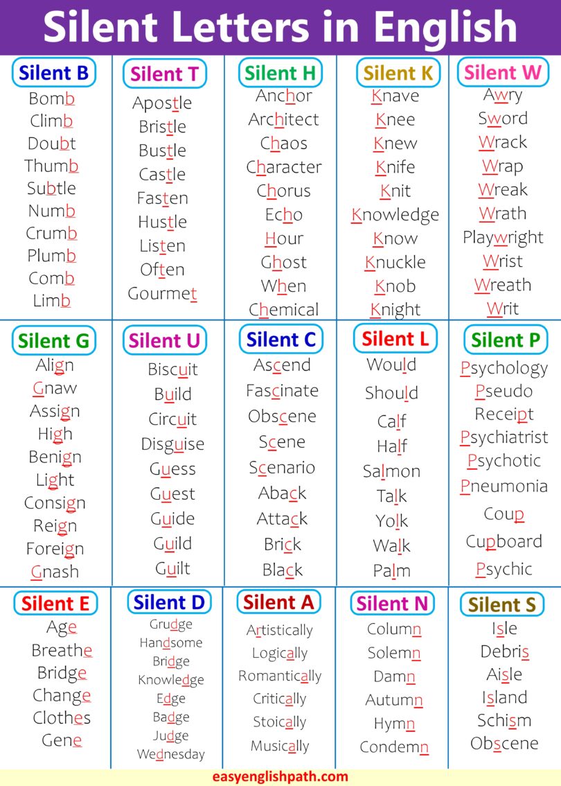 Comprehensive A to Z List: Silent Letter Words in English - EasyEnglishPath