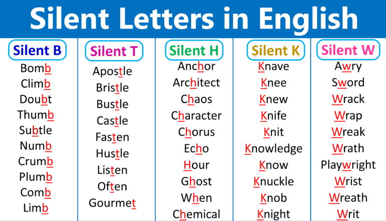 A to Z Silent Letter Words with Meaning - EasyEnglishPath