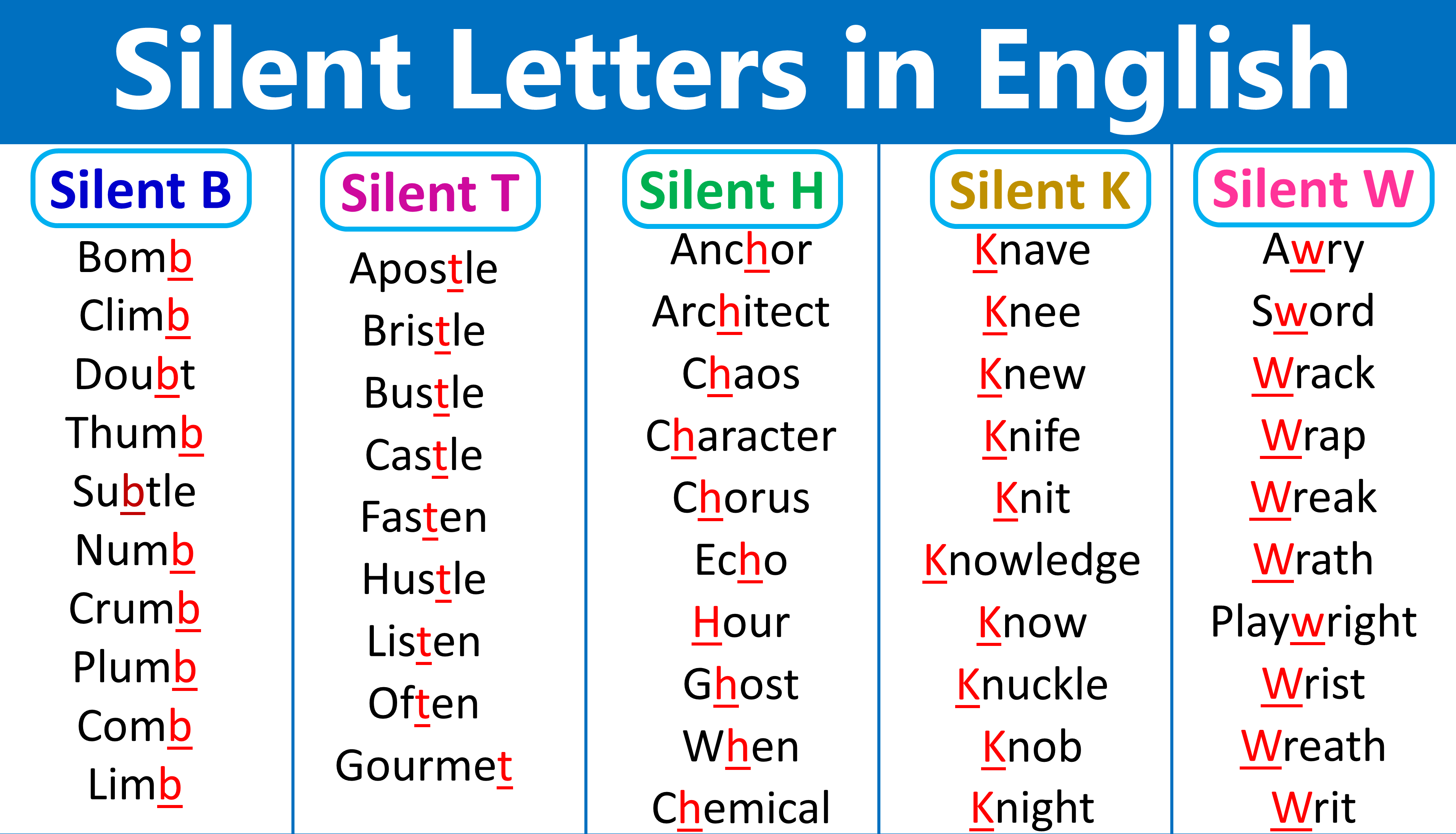 Comprehensive A to Z List: Silent Letter Words in English - EasyEnglishPath