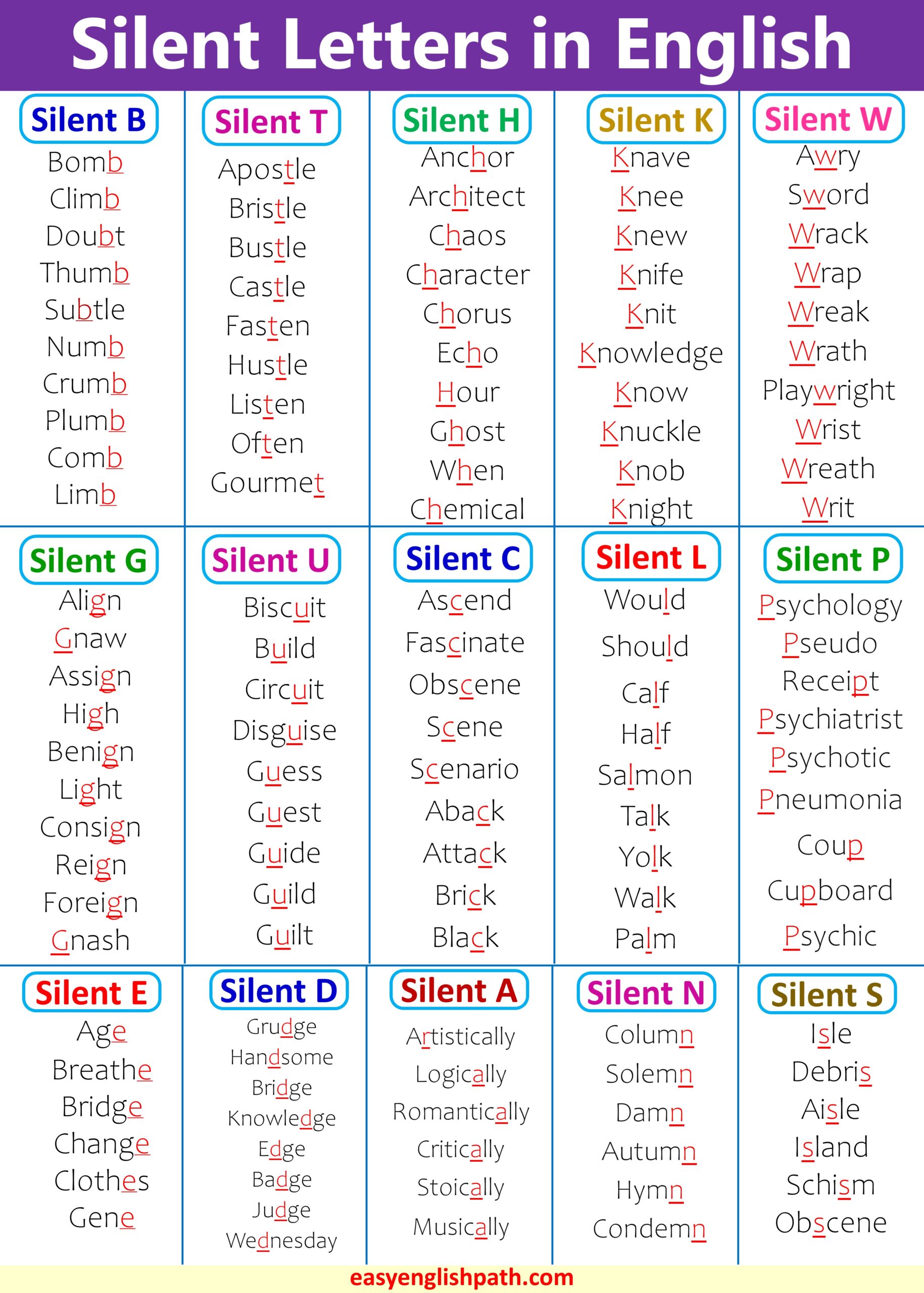 Comprehensive A to Z List: Silent Letter Words in English. 
