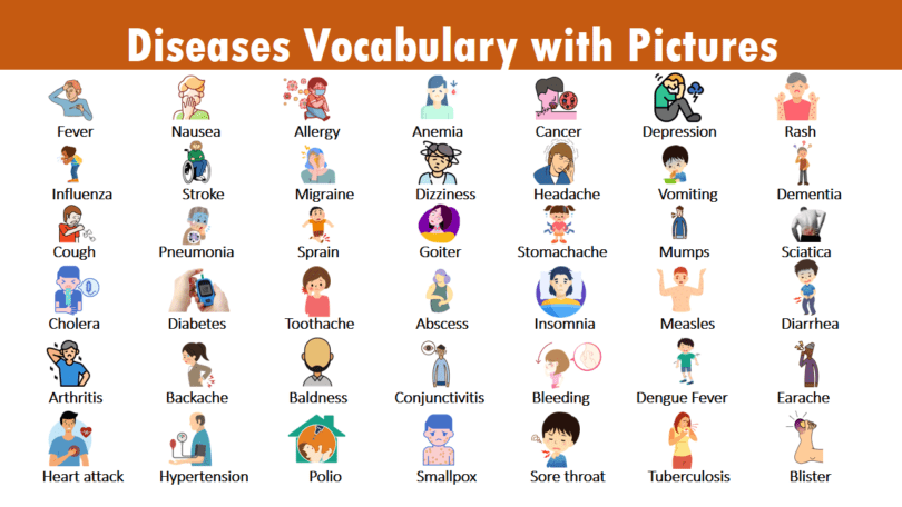 Disease Names List In English With Pictures Easyenglishpath