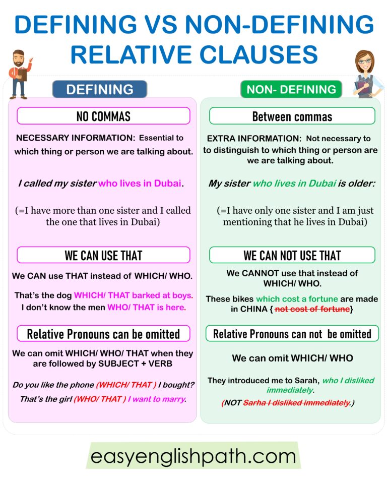 Defining And Non Defining Clauses A Complete Guide to Using Relative Clauses and Pronouns in English