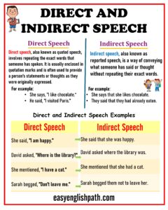 Master Direct and Indirect Speech: Rules and Examples in English ...