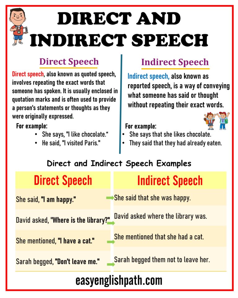 Master Direct and Indirect Speech: Rules and Examples in English ...