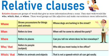 A Complete Guide to Using Relative Clauses and Pronouns in English
