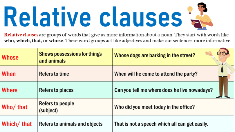 A Complete Guide to Using Relative Clauses and Pronouns in English